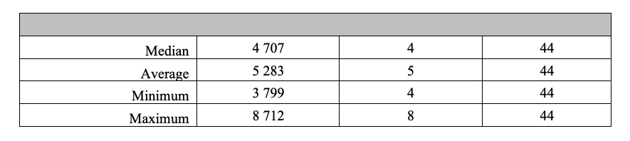 All sectors bargaining council wages, percentage increases, and hours of work _ Q1 2021