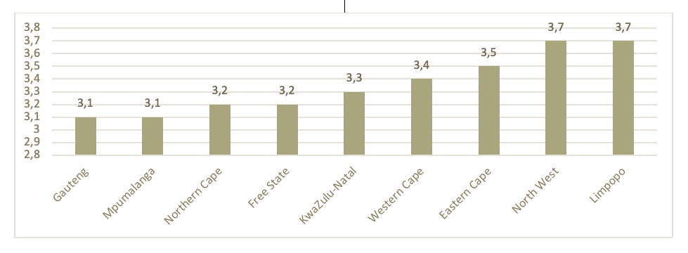 Annualised inflation rate (%) by province, March 2021